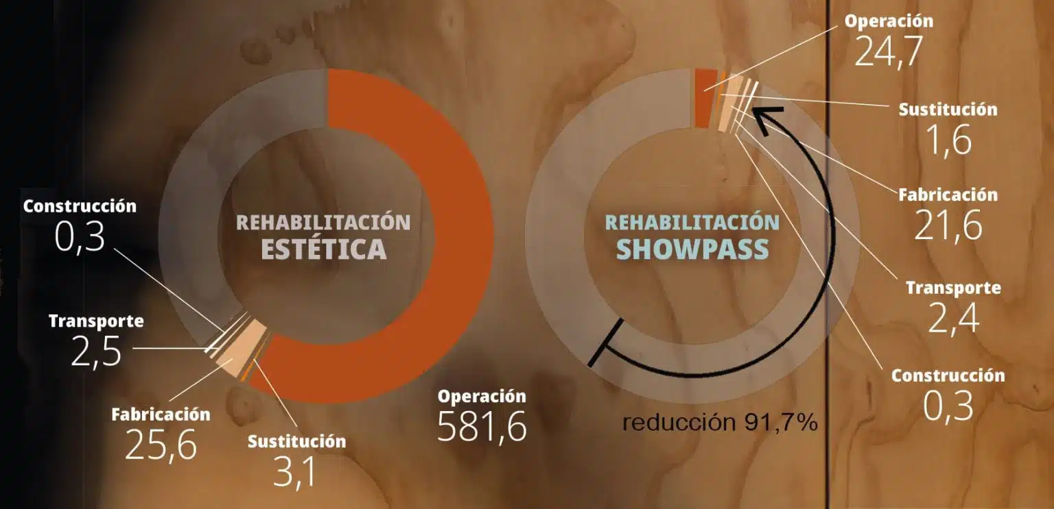 Noticias Imagen Reduccion CO2