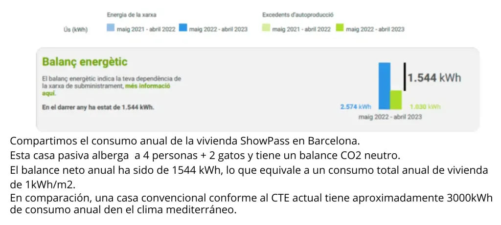 Los Resultados Balance energetico