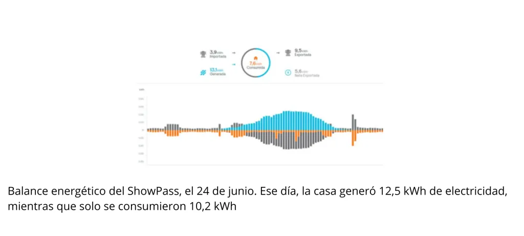 Los Resultados Balance energetico ShowPass