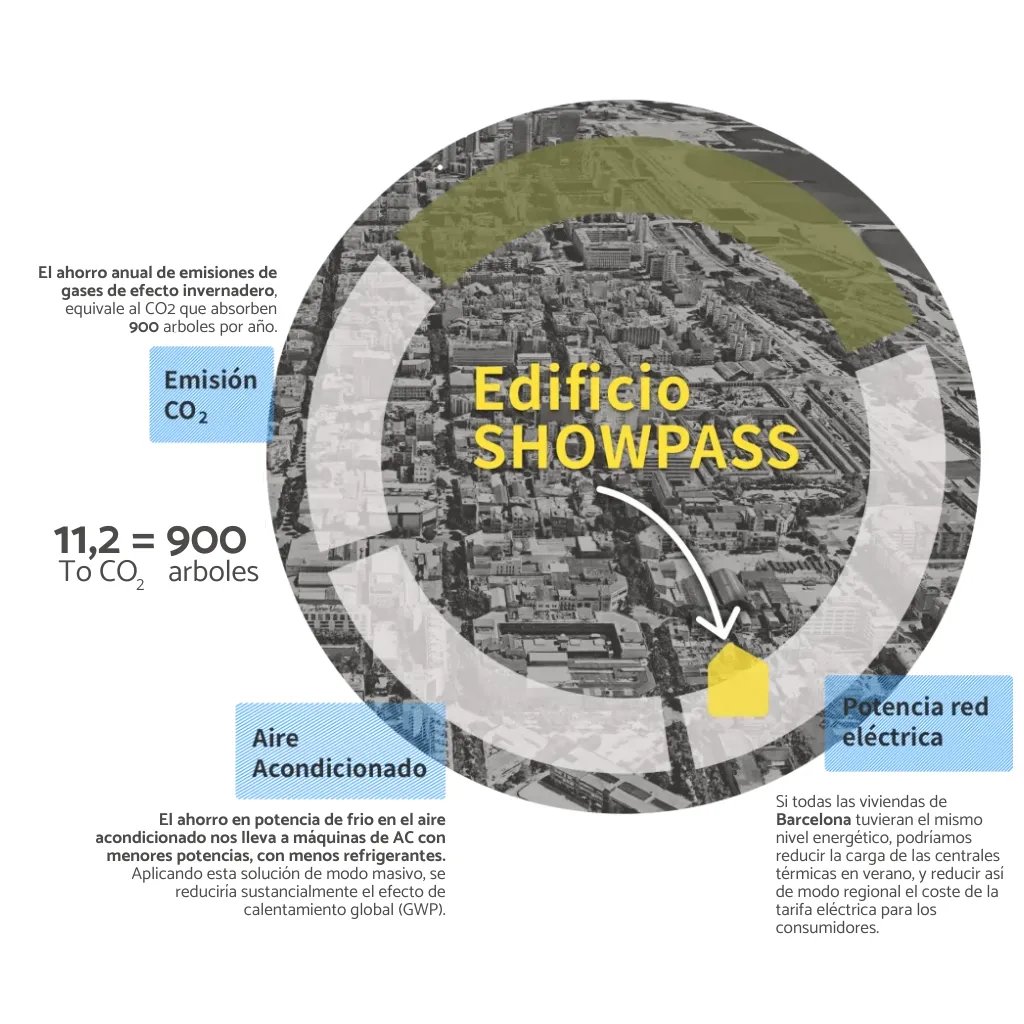 ShowPass Imagen emisiones ShowPass