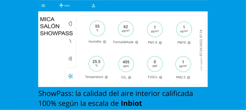 Los Resultados Resultados Inbiot