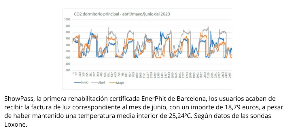 Los Resultados Temperatura dormitorio ShowPass