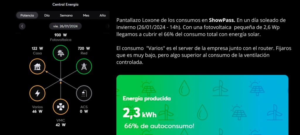 Micheel Wassouf entrevistado por Loxone: Passivhaus, domótica y la experiencia del Showpass Imagenes resultados ShowPass 1536x691 1