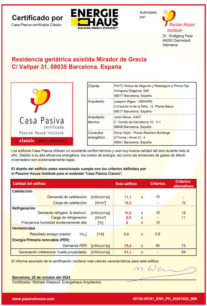Passivhaus para personas mayores - Residencia de mayores Mirador de Gràcia Certifcado Passivhaus Mirador de Gracia