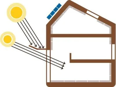 principios_6_proteccion_solar